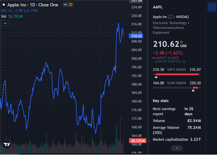 FINTECHZOOM APPLE STOCK: Trends & Complete Guide