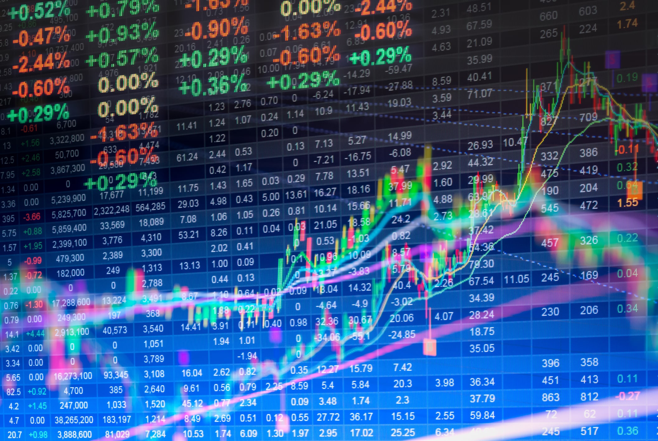 How Do Stock Market Tickers Work: A Beginner's Guide