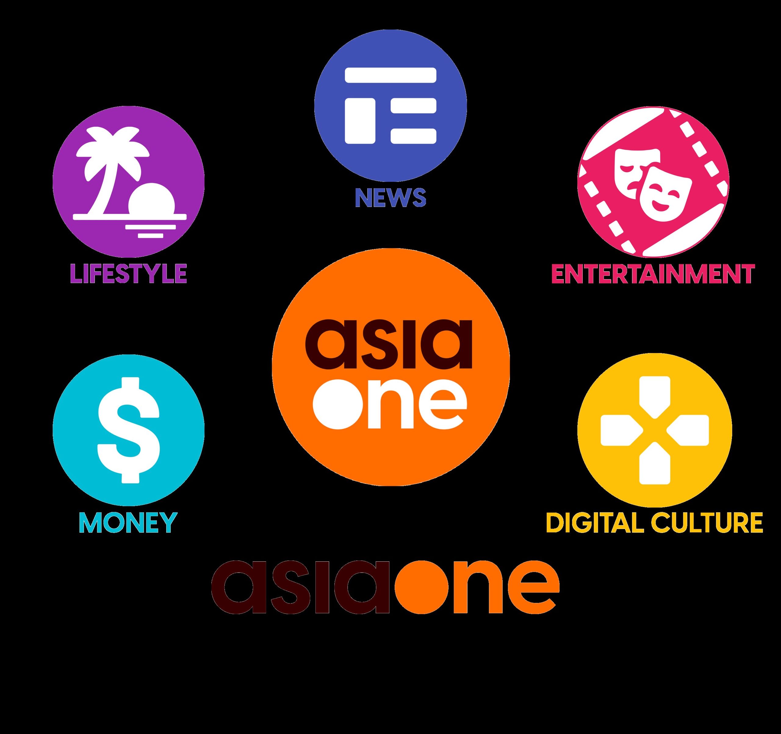 Latest Trending News Stories on AsiaOne