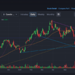 Current Market Trend for DKNG Stock: A Comprehensive Review