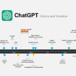 GPT with AI Technology: History and Applications Review